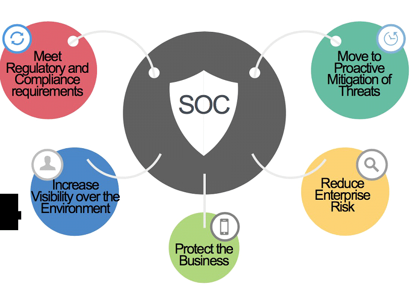 SOC Compliance 