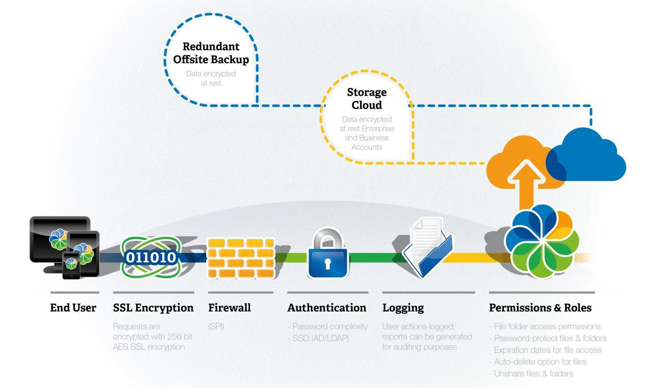 vulnerability Methodology