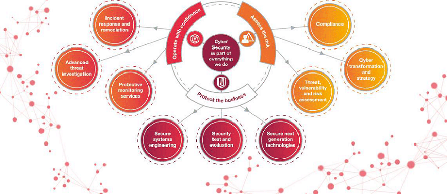 vulnerability Methodology