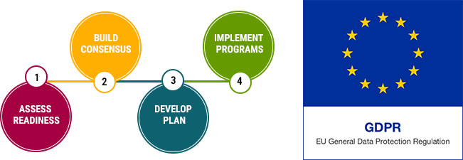 grouper-technology-eu-gdpr-process