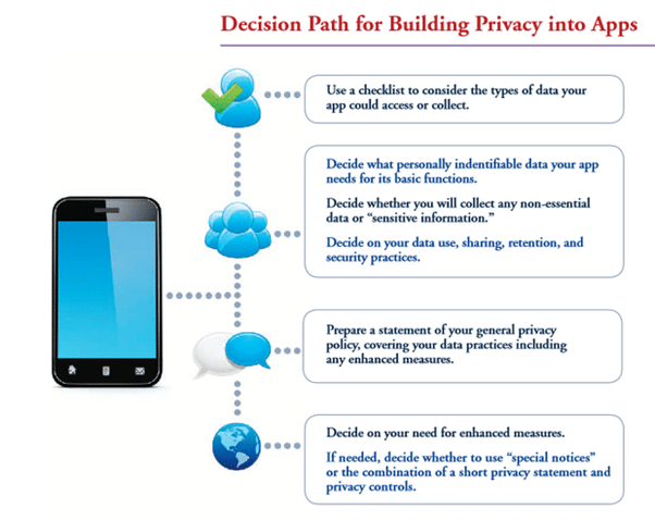 mobile application security assessment